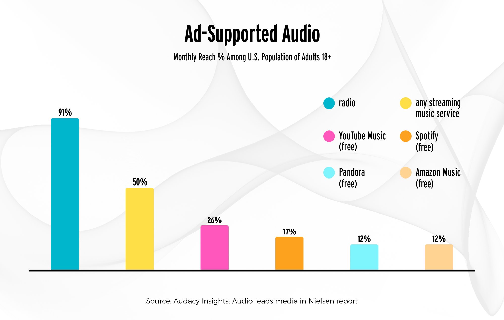 ad-supported-audio-2
